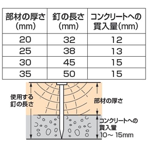 F-11212 (マキタ)｜釘打機｜工具・作業用品｜電材堂【公式】