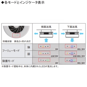 遠藤照明 光触媒フィルター付空気還流スポットシステム 《フーリュー》 プラグタイプ 光触媒フィルター付空気還流スポットシステム 《フーリュー》 プラグタイプ FX-505W 画像3