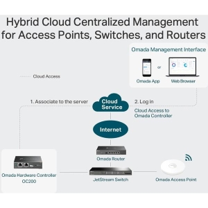 ティーピーリンク Omadaクラウドコントローラー Omadaクラウドコントローラー OC200 画像4