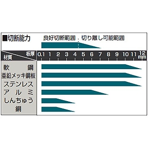 マキタ エアプラズマ切断機 単相・三相200V エアレギュレータ内蔵 入力・接地ケーブル4芯3m付 エアプラズマ切断機 単相・三相200V エアレギュレータ内蔵 入力・接地ケーブル4芯3m付 AP37 画像2