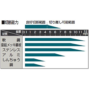 マキタ エアプラズマ切断機 単相・三相200V コンプレッサ内蔵 入力・接地ケーブル4芯3m付 エアプラズマ切断機 単相・三相200V コンプレッサ内蔵 入力・接地ケーブル4芯3m付 AP371 画像2