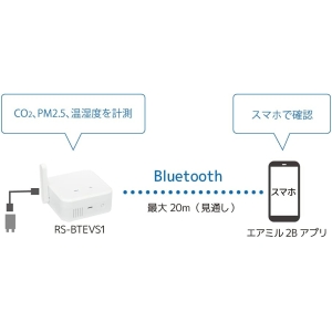 RS-BTEVS1 (ラトックシステム)｜計測器・探知器｜工具・作業用品｜電材