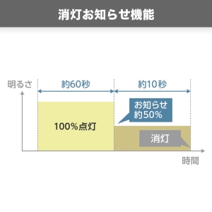 ヤザワ LED電球 A形 40W相当 昼光色 センサー付き  LDA5DGP2 画像5