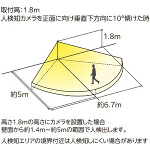 人検知カメラ モード切替型 ベース型 絶縁台型 防雨型 壁面取付専用 黒色 OA253480