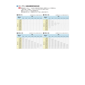 因幡電工 防火区画貫通部材 IRKS-RT スリーブワン 耐火貫通スリーブ 適合貫通穴φ150〜φ160 《ファイヤープロシリーズ》 RT 2個入り 防火区画貫通部材 IRKS-RT スリーブワン 耐火貫通スリーブ 適合貫通穴φ150〜φ160 《ファイヤープロシリーズ》 RT 2個入り IRKS-150RT_set 画像4