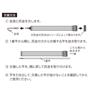 ジェフコム パープルフィッシャー DPHF-5000用 1番竿 パープルフィッシャー DPHF-5000用 1番竿 DPHF-5-P 画像2