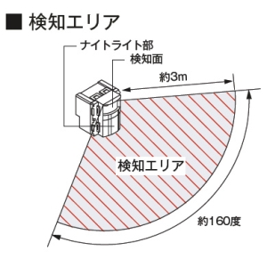 神保電器 感熱センサ付ナイトライト 明るさセンサ付 ピュアホワイト 感熱センサ付ナイトライト 明るさセンサ付 ピュアホワイト JEC-BN-NLHS-PW 画像2