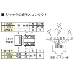 神保電器 埋込モジュラジャック 8極8心用 LAN用Cat5e対応 ピュアホワイト 埋込モジュラジャック 8極8心用 LAN用Cat5e対応 ピュアホワイト JEC-BN-LW5E-PW 画像2