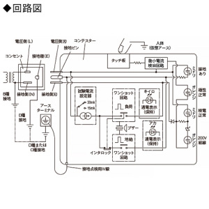 神保電器 コンテスター 接地極付コンセント用 ELCBトリップ式 コンテスター 接地極付コンセント用 ELCBトリップ式 JCT-3 画像3