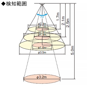 パナソニック 熱線センサ付自動スイッチ子器 《かってにスイッチ》 小形天井取付 多箇所検知形 3・4線配線式 セードなし ブラック 熱線センサ付自動スイッチ子器 《かってにスイッチ》 小形天井取付 多箇所検知形 3・4線配線式 セードなし ブラック WTK2911BK 画像2