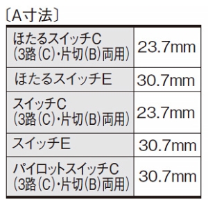 パナソニック 埋込スイッチセット 《SO-STYLE》 スイッチC マットグレー 埋込スイッチセット 《SO-STYLE》 スイッチC マットグレー WNSS50929H 画像2