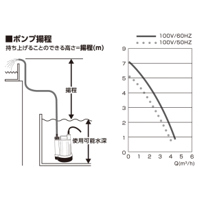 フローバル 00852237 _清水用水中ポンプ 00852237 _清水用水中ポンプ PSP-100S 画像5