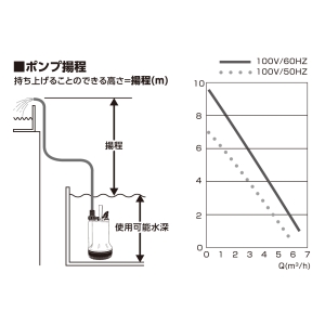 フローバル 00852238 _汚水用水中ポンプ 00852238 _汚水用水中ポンプ PSP-130S 画像5