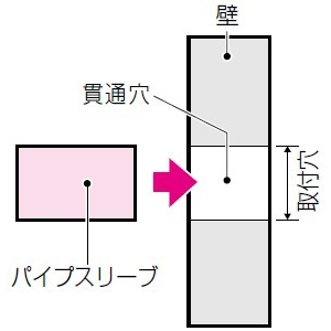 未来工業 パイプスリーブ 取付穴径φ80mm 長さ1m パイプスリーブ 取付穴径φ80mm 長さ1m GKWP-75-1 画像2