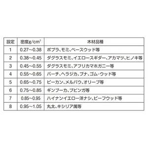 FUSO 高周波木材水分計 非接触型 水分・温度測定 高周波木材水分計 非接触型 水分・温度測定 MS-7013 画像2