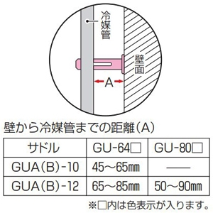 未来工業 サドル スッキリフロート用 標準タイプ GU-64□用 サドル スッキリフロート用 標準タイプ GU-64□用 GUA-10 画像3