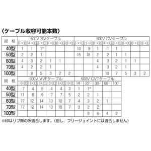 未来工業 ケーブル配線保護カバー ≪モールダクト≫ 屋外用 リブ付 100型 全長2m ベージュ ケーブル配線保護カバー ≪モールダクト≫ 屋外用 リブ付 100型 全長2m ベージュ MDH-100J 画像3