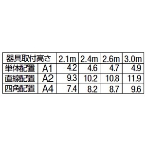 DAIKO LEDダウンライト非常灯 直付タイプ 低天井用(〜3m) ハロゲン13W相当 非調光タイプ LED1.3W 昼白色 蓄電池付 クールホワイト LEDダウンライト非常灯 直付タイプ 低天井用(〜3m) ハロゲン13W相当 非調光タイプ LED1.3W 昼白色 蓄電池付 クールホワイト DEG-40207WF 画像3