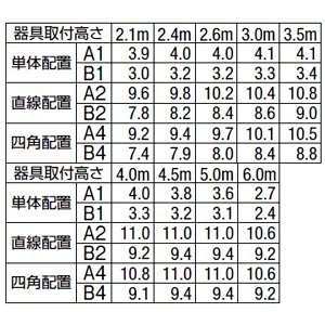 DAIKO LEDベースライト 逆富士型 非常用照明器具・階段通路誘導灯兼用型 非常時15.6W点灯 ランプ付 非調光タイプ 直管LED11W L形ピン口金 昼白色 蓄電池付 LEDベースライト 逆富士型 非常用照明器具・階段通路誘導灯兼用型 非常時15.6W点灯 ランプ付 非調光タイプ 直管LED11W L形ピン口金 昼白色 蓄電池付 DEG-4957WWE 画像3