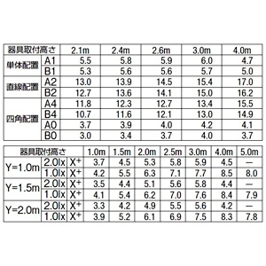 DAIKO LEDベースライト 逆富士型 非常用照明器具・階段通路誘導灯兼用型 非調光タイプ LEDユニット23W 昼白色 蓄電池付 ランプ別梱包 LEDベースライト 逆富士型 非常用照明器具・階段通路誘導灯兼用型 非調光タイプ LEDユニット23W 昼白色 蓄電池付 ランプ別梱包 DEG-4958WWF 画像3