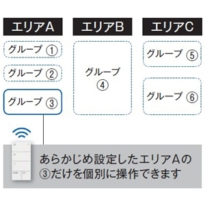 DAIKO プライベートリモコン SENMU専用 個別l器具/グループ操作 ボタン電池×1本 磁石内蔵 白 プライベートリモコン SENMU専用 個別l器具/グループ操作 ボタン電池×1本 磁石内蔵 白 LSM-BRM02 画像2