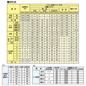 日本キヤリア(東芝) 浴室用換気乾燥機 《バスドライ》 天井埋込タイプ 3部屋換気用 DCモータータイプ 24時間換気タイプ 定風量換気仕様 接続ダクトφ100mm 埋込寸法410×285mm リモコン別売 浴室用換気乾燥機 《バスドライ》 天井埋込タイプ 3部屋換気用 DCモータータイプ 24時間換気タイプ 定風量換気仕様 接続ダクトφ100mm 埋込寸法410×285mm リモコン別売 DVB-18STD4 画像2