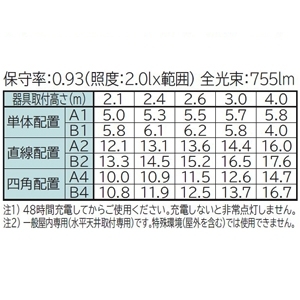 日立 非常灯付交換形LEDベース器具 《スマートユニット》 40形 直付形 下面開放形 一般タイプ 無線調光制御形 5200lmタイプ FHF32形×2灯器具相当 定格出力(H)形 昼光色 非常灯付交換形LEDベース器具 《スマートユニット》 40形 直付形 下面開放形 一般タイプ 無線調光制御形 5200lmタイプ FHF32形×2灯器具相当 定格出力(H)形 昼光色 ZNC4C2+CE405DE-C14A 画像3