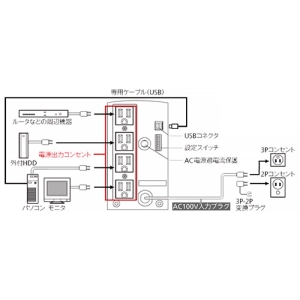 ELECOM 【受注生産品】無停電電源装置 常時商用給電方式 出力容量350VA/210W 【受注生産品】無停電電源装置 常時商用給電方式 出力容量350VA/210W BY35S 画像4