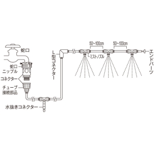 日本緑十字社 クールシャワー15m クールシャワー15m 375616 画像2