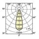 フィリップス マスターカラーCDM-R リフレクタータイプ E26口金 高効率セラミックメタルハライドランプ 70W ビーム角:30° 色温度:3000K マスターカラーCDM-R リフレクタータイプ E26口金 高効率セラミックメタルハライドランプ 70W ビーム角:30° 色温度:3000K CDM-R70W/830PAR30L30 画像3