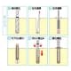 ユニカ レジンA SEタイプ 回転・打撃型 容量21.0ml 適合材:コンクリート・石材 10本入 レジンA SEタイプ 回転・打撃型 容量21.0ml 適合材:コンクリート・石材 10本入 SE-16 画像2