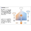 東芝 LEDシーリング 6畳用 調光・調色タイプ 昼光色+電球色 リモコン付 LEDシーリング 6畳用 調光・調色タイプ 昼光色+電球色 リモコン付 LEDH8001A01-LC 画像3