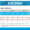 KIOXIA 【限定特価】SDHCメモリーカード UHS-I 32GB EXCERIA SDHCメモリーカード UHS-I 32GB EXCERIA KCB-SD032GA 画像2