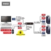 サンワサプライ 手元スイッチ付キパソコン自動切替器(2:1) 手元スイッチ付キパソコン自動切替器(2:1) SW-KVM2WVUN2 画像2