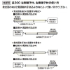 オーデリック LED間接照明 薄型タイプ 簡易幕板付 端部用 左側端子付 L300タイプ 高演色LED 昼白色 非調光タイプ 壁面・天井面・床面取付兼用 LED間接照明 薄型タイプ 簡易幕板付 端部用 左側端子付 L300タイプ 高演色LED 昼白色 非調光タイプ 壁面・天井面・床面取付兼用 OL291379R 画像5