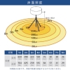 KAZ 輝夜500W LED全光バルーンライト 大型三脚仕様 輝夜500W LED全光バルーンライト 大型三脚仕様 BL-500-BSF 画像2