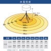 KAZ 輝夜500W LED全光バルーンライト 中型台車仕様 輝夜500W LED全光バルーンライト 中型台車仕様 BL-500-FD 画像4