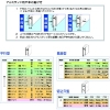 MK S-228サッシ用 取替戸車 M11A-028 S-228サッシ用 取替戸車 M11A-028 S-228M11A0 画像2