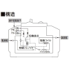 パナソニック グリーンパワー リモコンブレーカ BR-30型 配線保護用 瞬時励磁式 1P1E 15A AC24V操作 グリーンパワー リモコンブレーカ BR-30型 配線保護用 瞬時励磁式 1P1E 15A AC24V操作 BBR1150 画像5