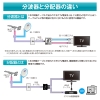 サン電子 分配器 分配器 DHD-K72G-P 画像3