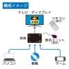 ラトックシステム 4K60Hz対応 3入力1出力 HDMI切替器 4K60Hz対応 3入力1出力 HDMI切替器 RS-HDSW31-4KZ 画像2