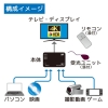 ラトックシステム 4K60Hz対応 4入力1出力 HDMI切替器 4K60Hz対応 4入力1出力 HDMI切替器 RS-HDSW41-4KZ 画像2